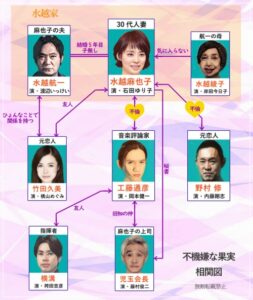 不機嫌な果実